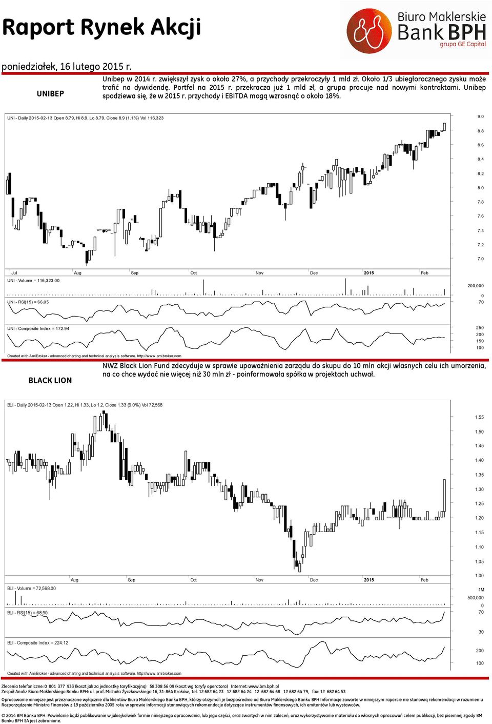 79, Close 8.9 (1.1%) Vol 116,323 9.0 8.8 8.6 8.4 8.2 8.0 7.8 7.6 7.4 7.2 7.0 Jul Aug Sep Oct Nov Dec 2015 Feb UNI - Volume = 116,323.00 UNI - RSI(15) = 66.05,000 0 70 UNI - Composite Index = 172.