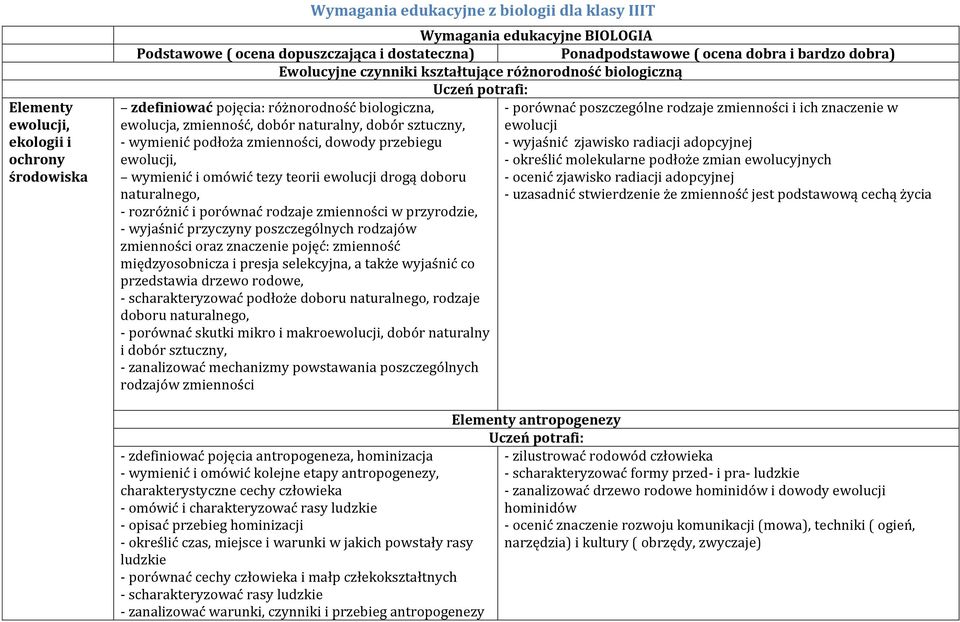 naturalny, dobór sztuczny, ewolucji - wymienić podłoża zmienności, dowody przebiegu - wyjaśnić zjawisko radiacji adopcyjnej - określić molekularne podłoże zmian ewolucyjnych wymienić i omówić tezy