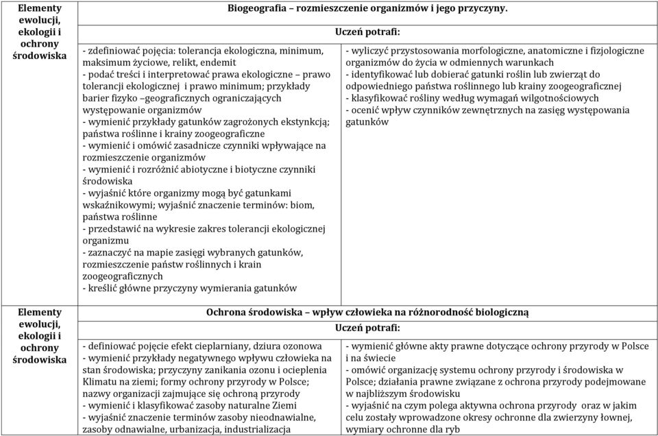 krainy zoogeograficzne - wymienić i omówić zasadnicze czynniki wpływające na rozmieszczenie organizmów - wymienić i rozróżnić abiotyczne i biotyczne czynniki - wyjaśnić które organizmy mogą być