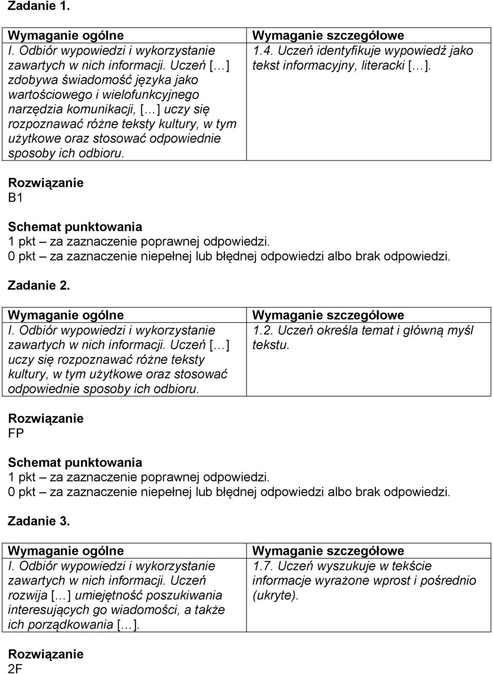 sposoby ich odbioru. 1.4. Uczeń identyfikuje wypowiedź jako tekst informacyjny, literacki [ ]. B1 Zadanie 2. zawartych w nich informacji.