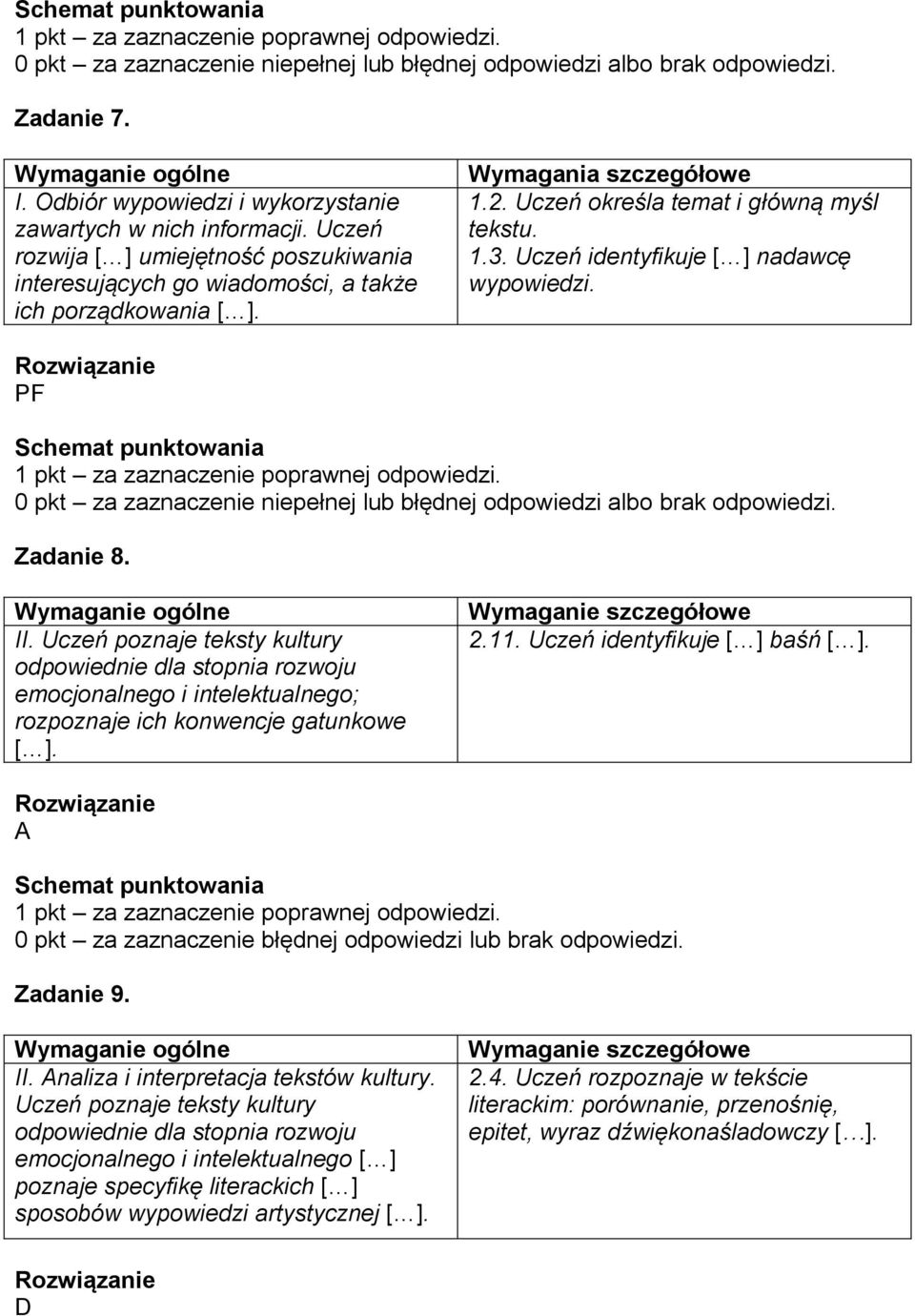 Uczeń identyfikuje [ ] baśń [ ]. A 0 pkt za zaznaczenie błędnej odpowiedzi lub brak odpowiedzi. Zadanie 9. II. Analiza i interpretacja tekstów kultury.