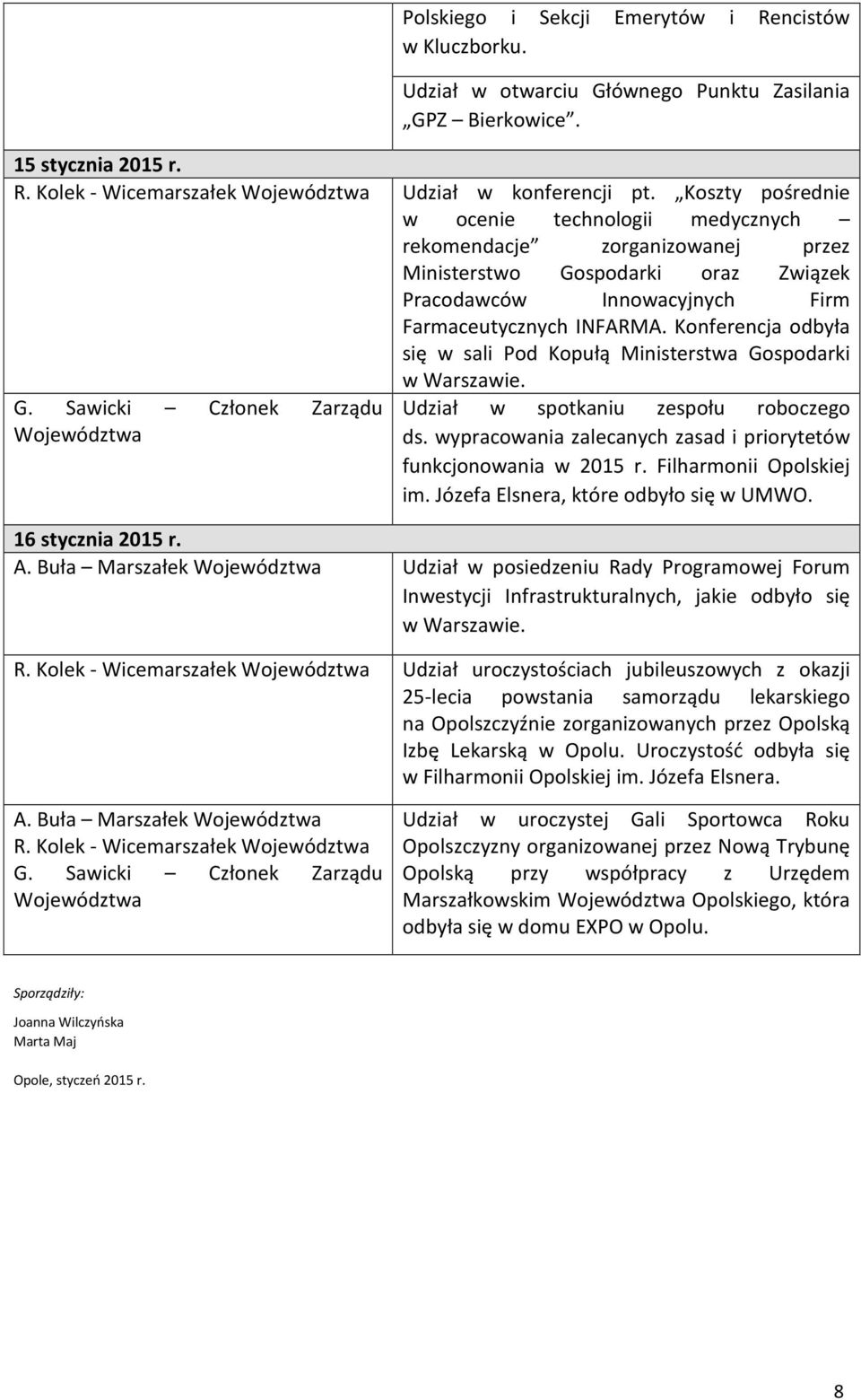 Konferencja odbyła się w sali Pod Kopułą Ministerstwa Gospodarki w Warszawie. Udział w spotkaniu zespołu roboczego ds. wypracowania zalecanych zasad i priorytetów funkcjonowania w 2015 r.