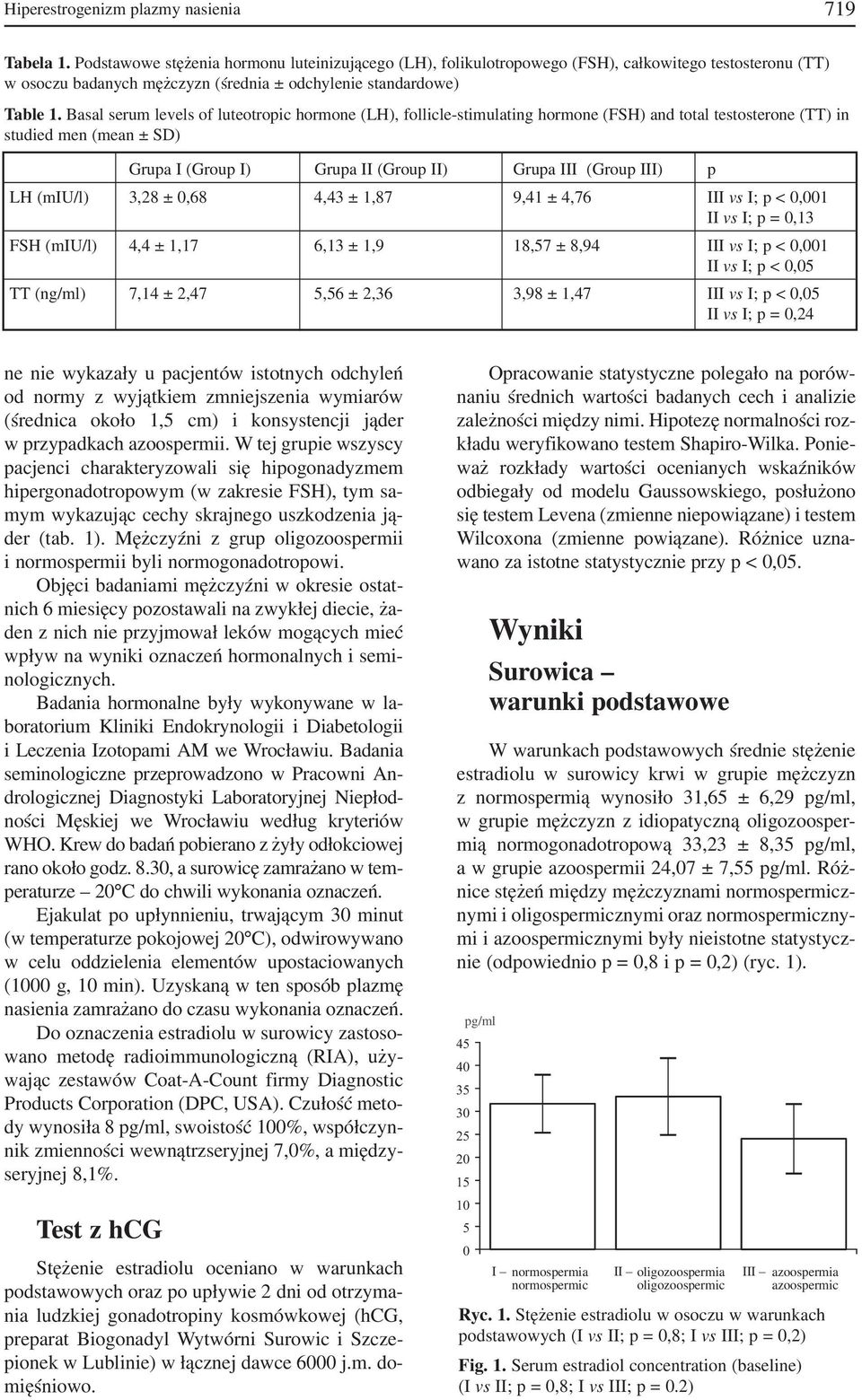 Basal serum levels of luteotropic hormone (LH), follicle stimulating hormone (FSH) and total testosterone (TT) in studied men (mean ± SD) Grupa I (Group I) Grupa II (Group II) Grupa III (Group III) p