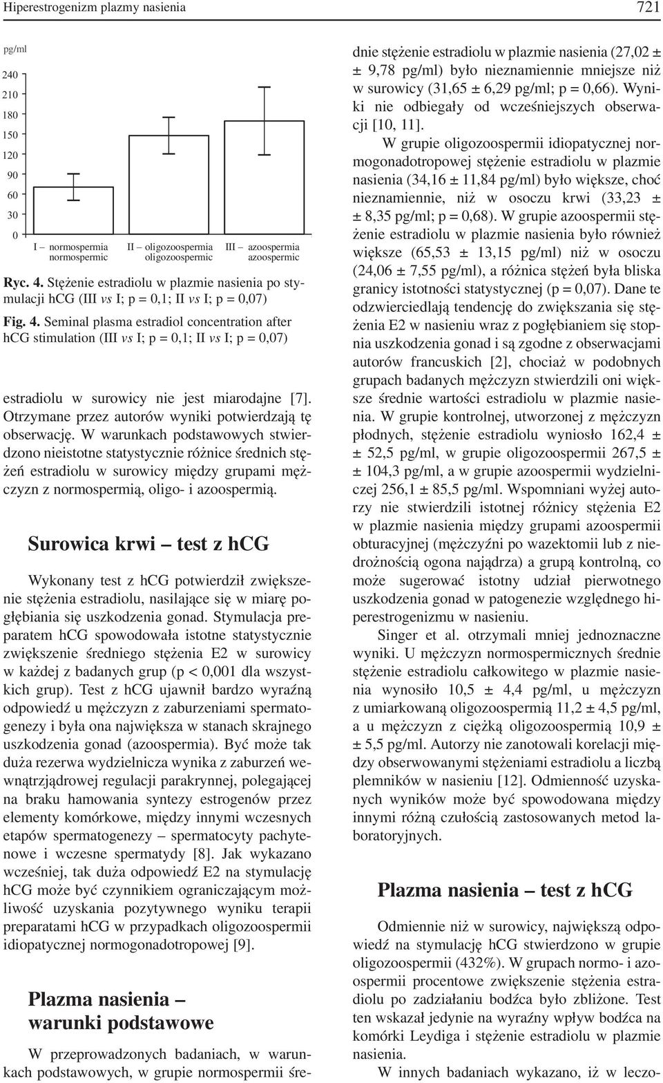 Seminal plasma estradiol concentration after hcg stimulation (III vs I; p =,1; II vs I; p =,7) estradiolu w surowicy nie jest miarodajne [7]. Otrzymane przez autorów wyniki potwierdzają tę obserwację.