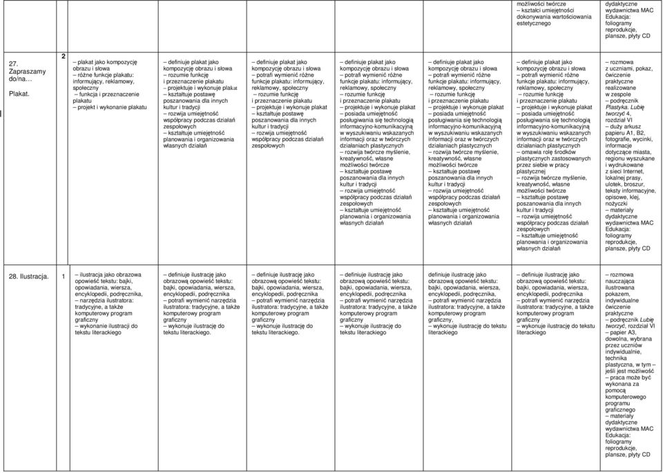 słowa rozumie funkcję i przeznaczenie plakatu projektuje i wykonuje plakat kształtuje postawę poszanowania dla innych kultur i tradycji kształtuje umiejętność definiuje plakat jako kompozycję obrazu