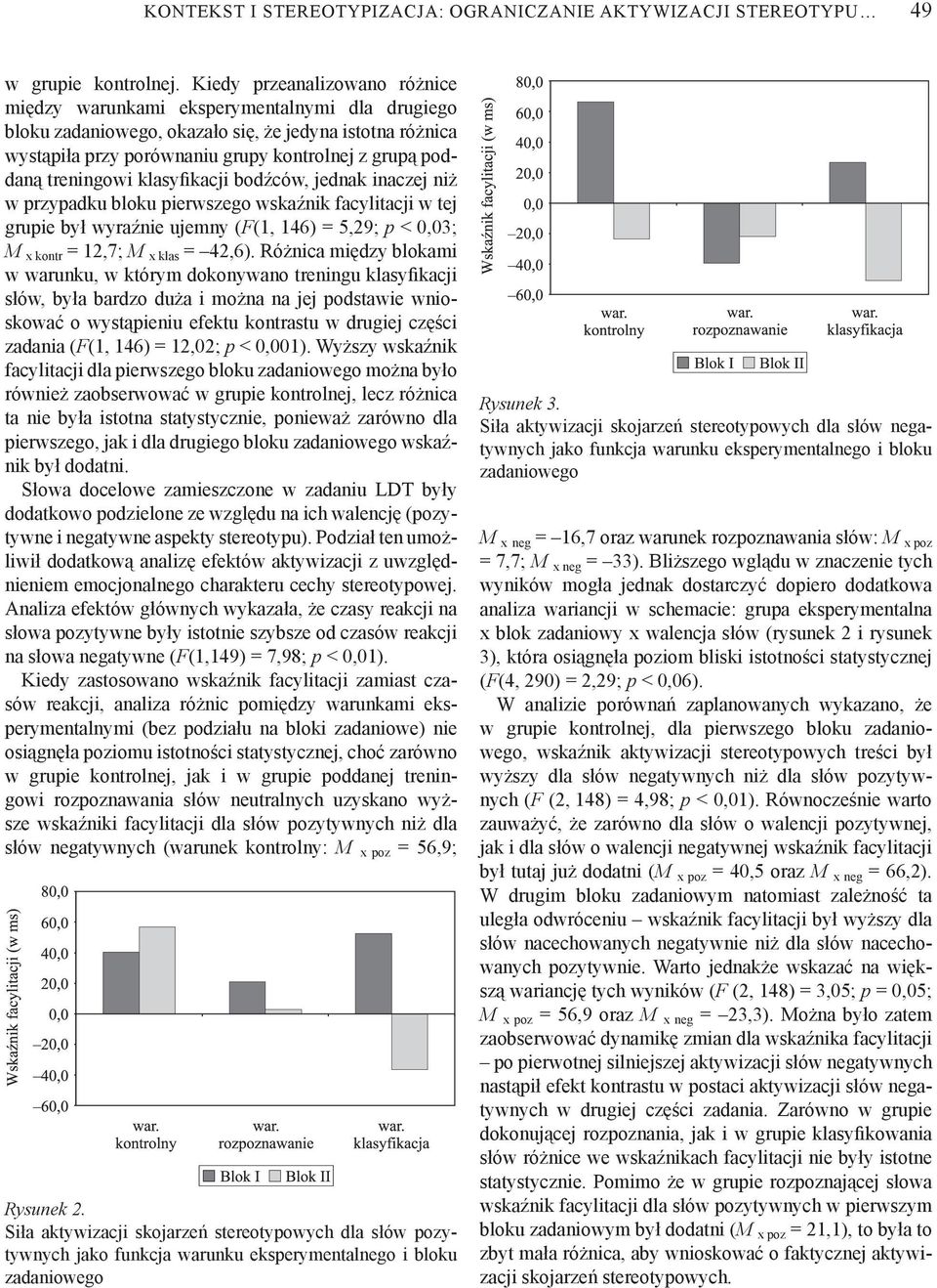treningowi klasyfikacji bodźców, jednak inaczej niż w przypadku bloku pierwszego wskaźnik facylitacji w tej grupie był wyraźnie ujemny (F(1, 146) = 5,29; p < 0,03; M x kontr = 12,7; M x klas = 42,6).