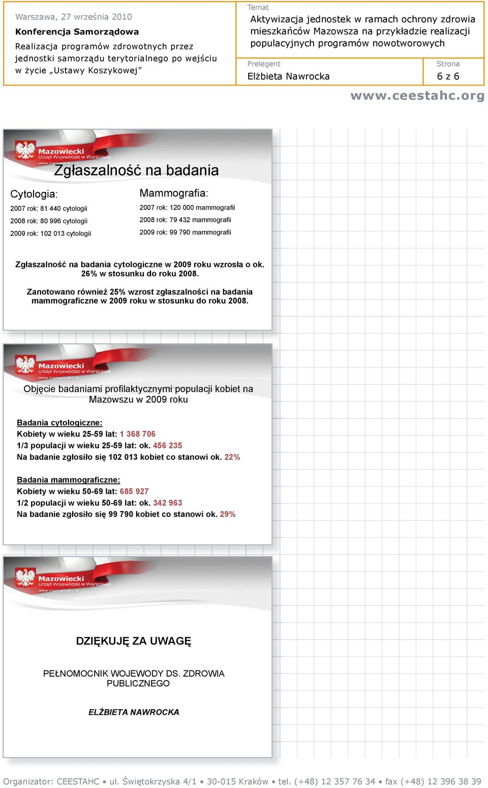 Zanotowano równie 25% wzrost zg aszalno ci na badania mammograficzne w 2009 roku w stosunku do roku 2008.