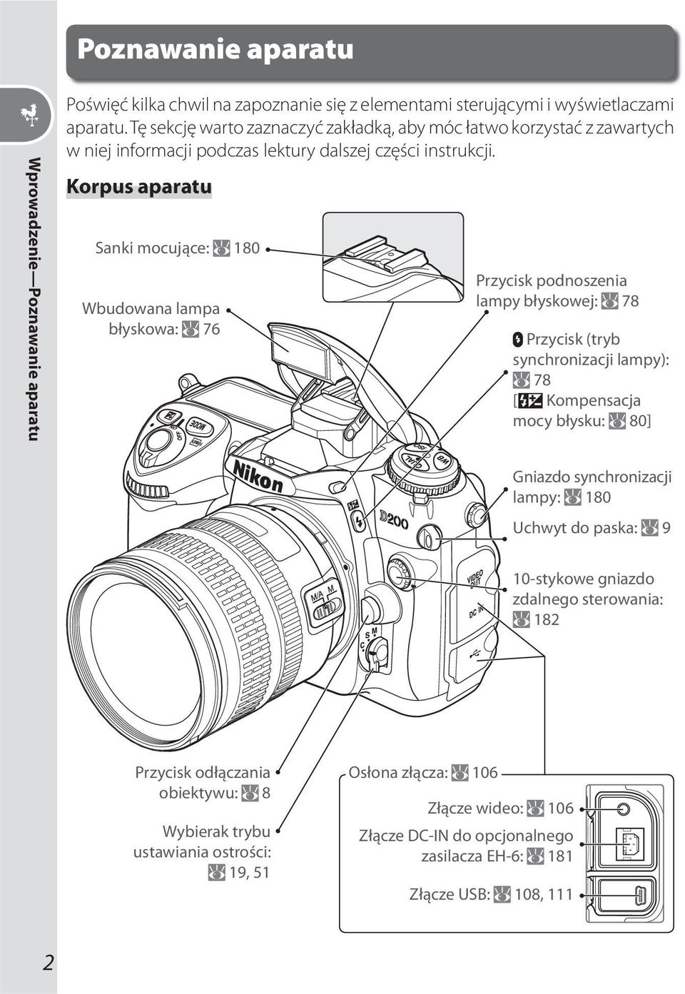 Korpus aparatu Sanki mocujące: 180 Wbudowana lampa błyskowa: 76 Przycisk podnoszenia lampy błyskowej: 78 Przycisk (tryb synchronizacji lampy): 78 [ Kompensacja mocy błysku: 80]