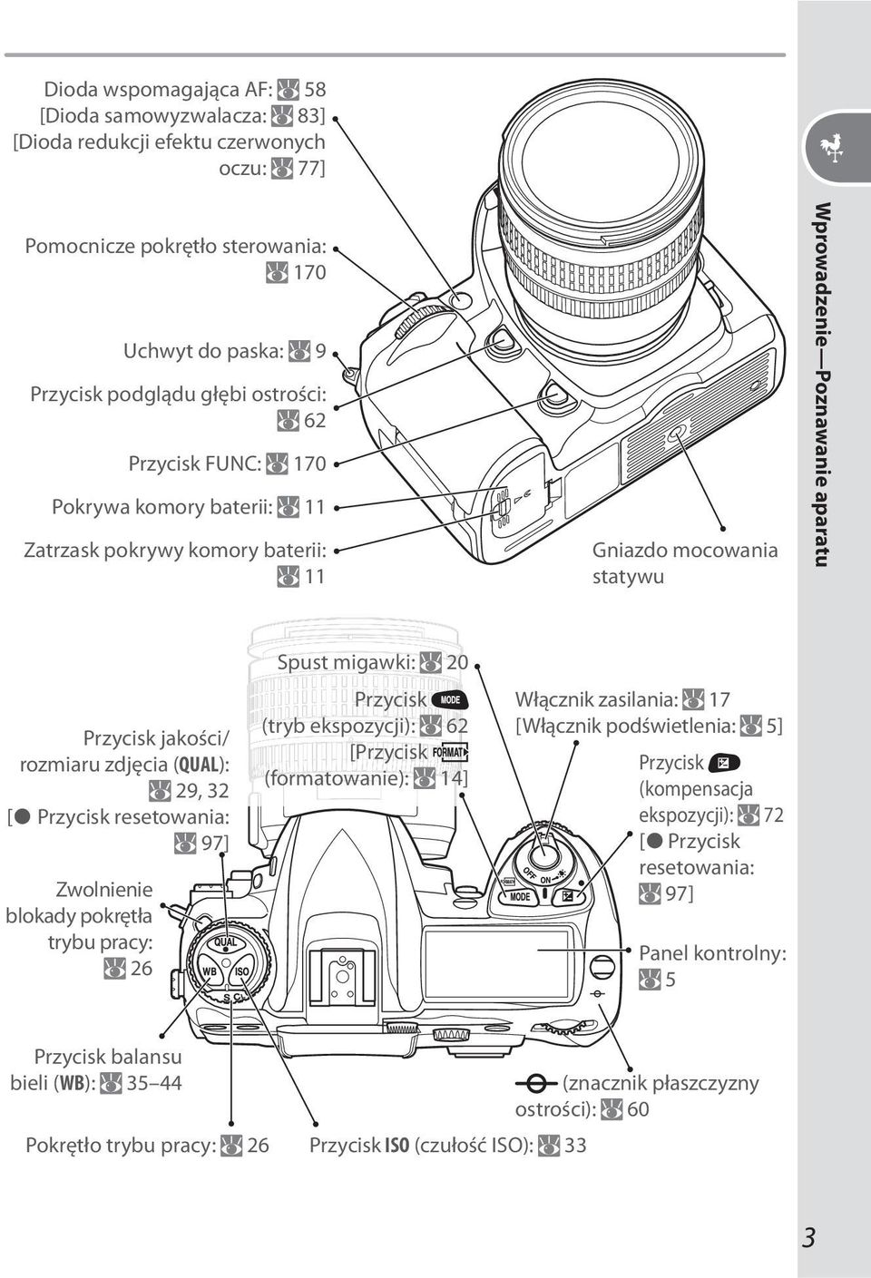 resetowania: 97] Zwolnienie blokady pokrętła trybu pracy: 26 Spust migawki: 20 Przycisk (tryb ekspozycji): 62 [Przycisk (formatowanie): 14] Włącznik zasilania: 17 [Włącznik podświetlenia: 5]