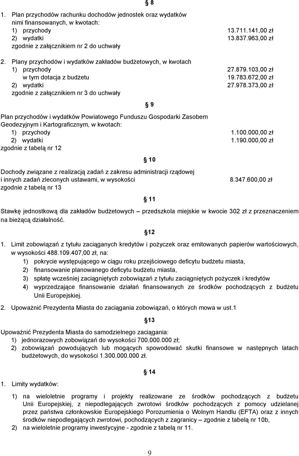 373,00 zł zgodnie z załącznikiem nr 3 do uchwały Plan przychodów i wydatków Powiatowego Funduszu Gospodarki Zasobem Geodezyjnym i Kartograficznym, w kwotach: 1) przychody 1.100.000,00 zł 2) wydatki 1.