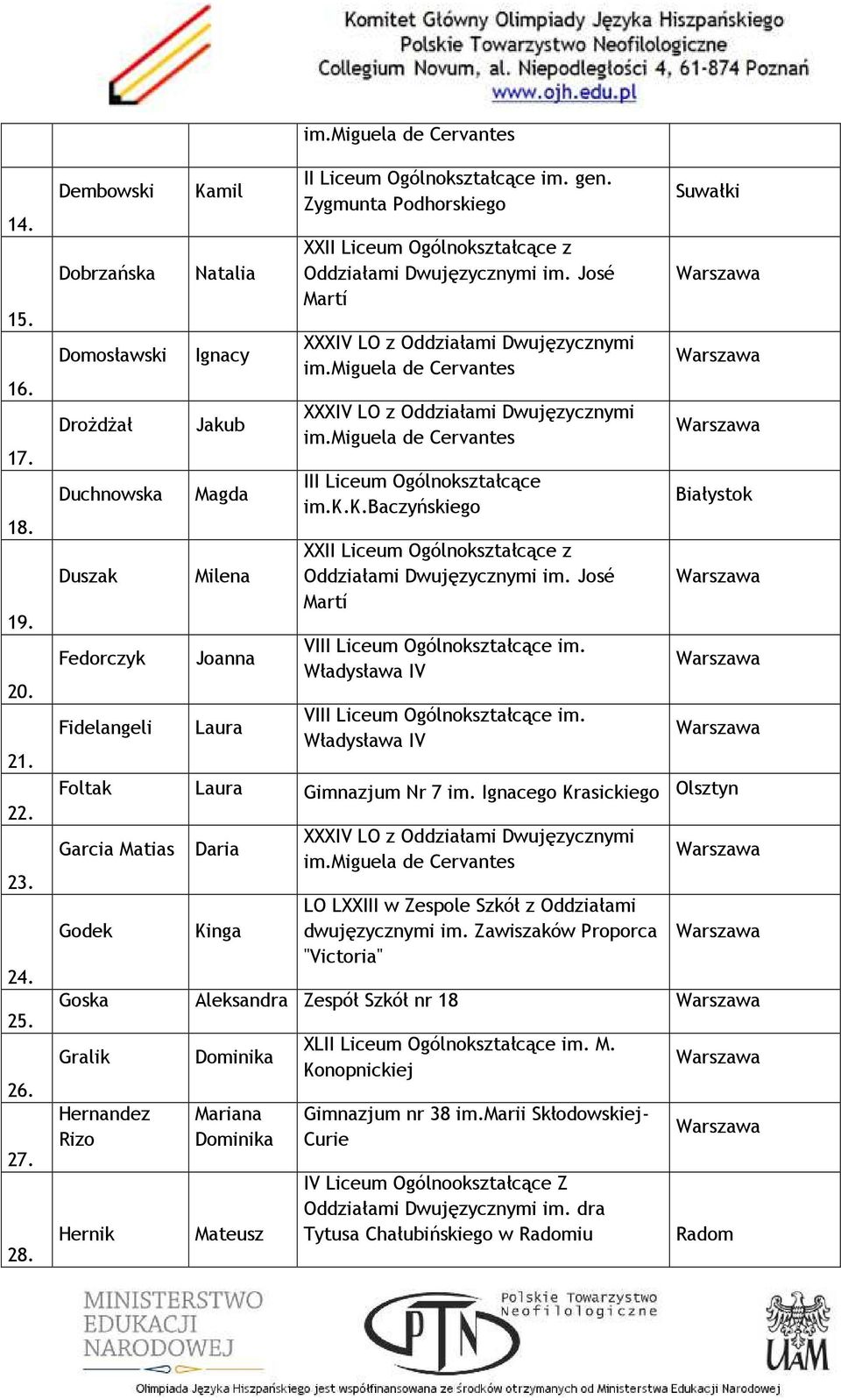 Zygmunta Podhorskiego V im. Władysława IV V im. Władysława IV Suwałki Foltak Laura Gimnazjum Nr 7 im.