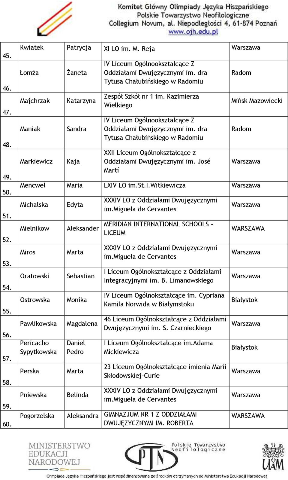 Sypytkowska Perska Pniewska Pogorzelska Daniel Pedro Marta Belinda MERIDIAN INTERNATIONAL SCHOOLS - LICEUM I Liceum Ogólnokształcące z Oddziałami Integracyjnymi im. B. Limanowskiego IV Liceum Ogólnokształcące im.