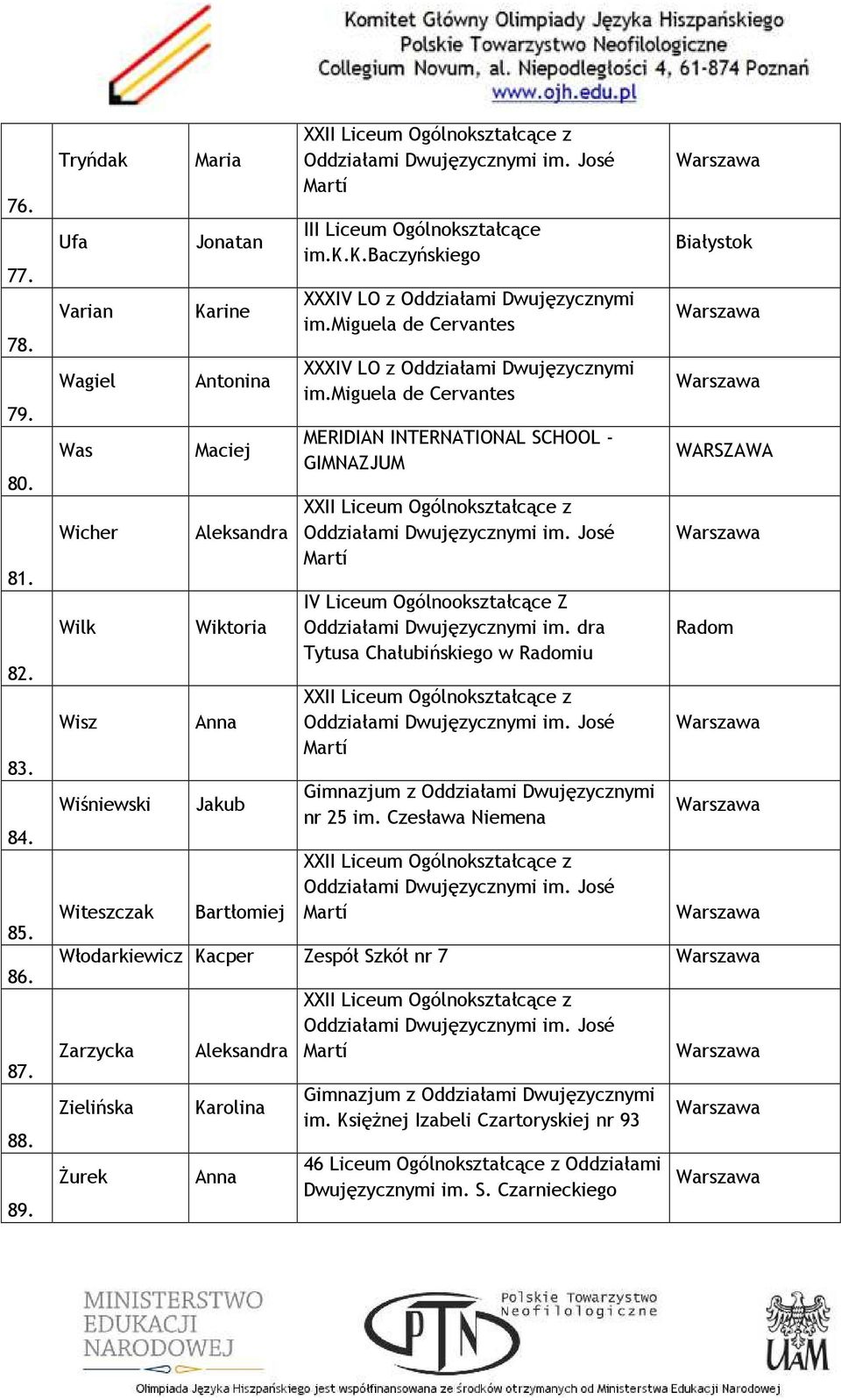 Anna Bartłomiej MERIDIAN INTERNATIONAL SCHOOL - GIMNAZJUM Gimnazjum z Oddziałami Dwujęzycznymi nr 25 im.