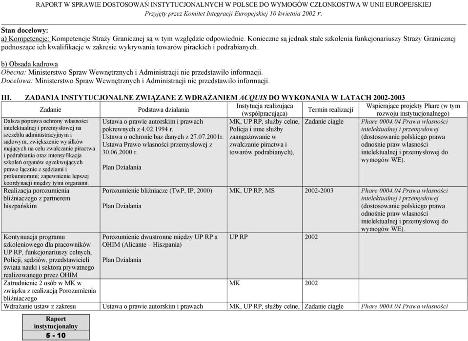 Obecna: Ministerstwo Spraw Wewnętrznych i Administracji nie przedstawiło informacji. Docelowa: Ministerstwo Spraw Wewnętrznych i Administracji nie przedstawiło informacji. III.