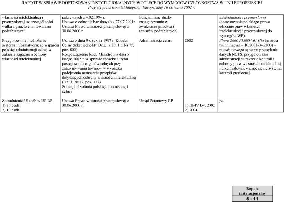 Kodeks Celny (tekst jednolity Dz.U. z 2001 r. Nr 75, poz. 802), Rozporządzenie Rady Ministrów z dnia 5 lutego 2002 r.