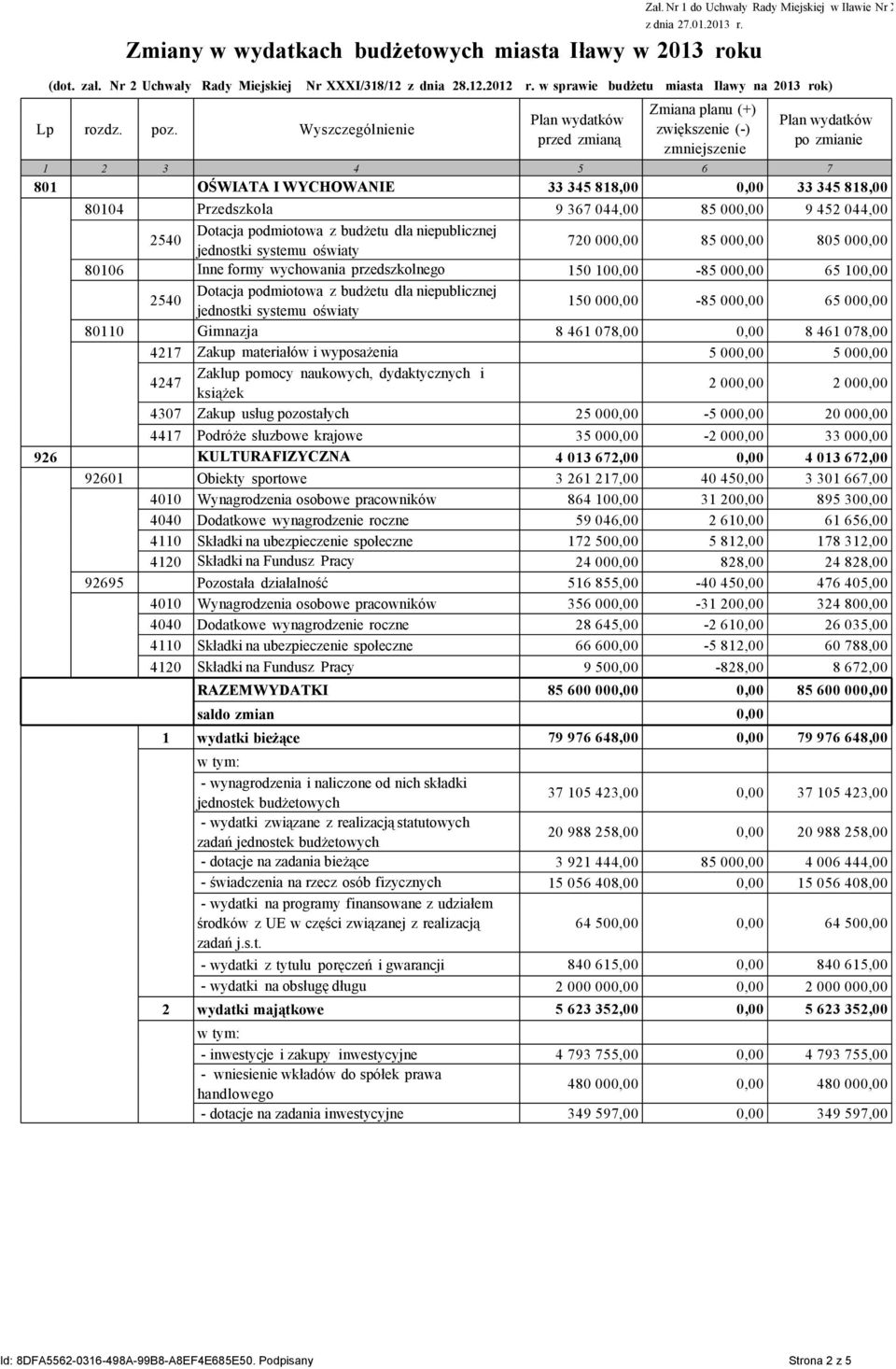 Wyszczególnienie Plan wydatków przed zmianą Zmiana planu (+) zwiększenie (-) zmniejszenie Plan wydatków po zmianie 1 2 3 4 5 6 7 801 OŚWIATA I WYCHOWANIE 33 345 818,00 0,00 33 345 818,00 80104