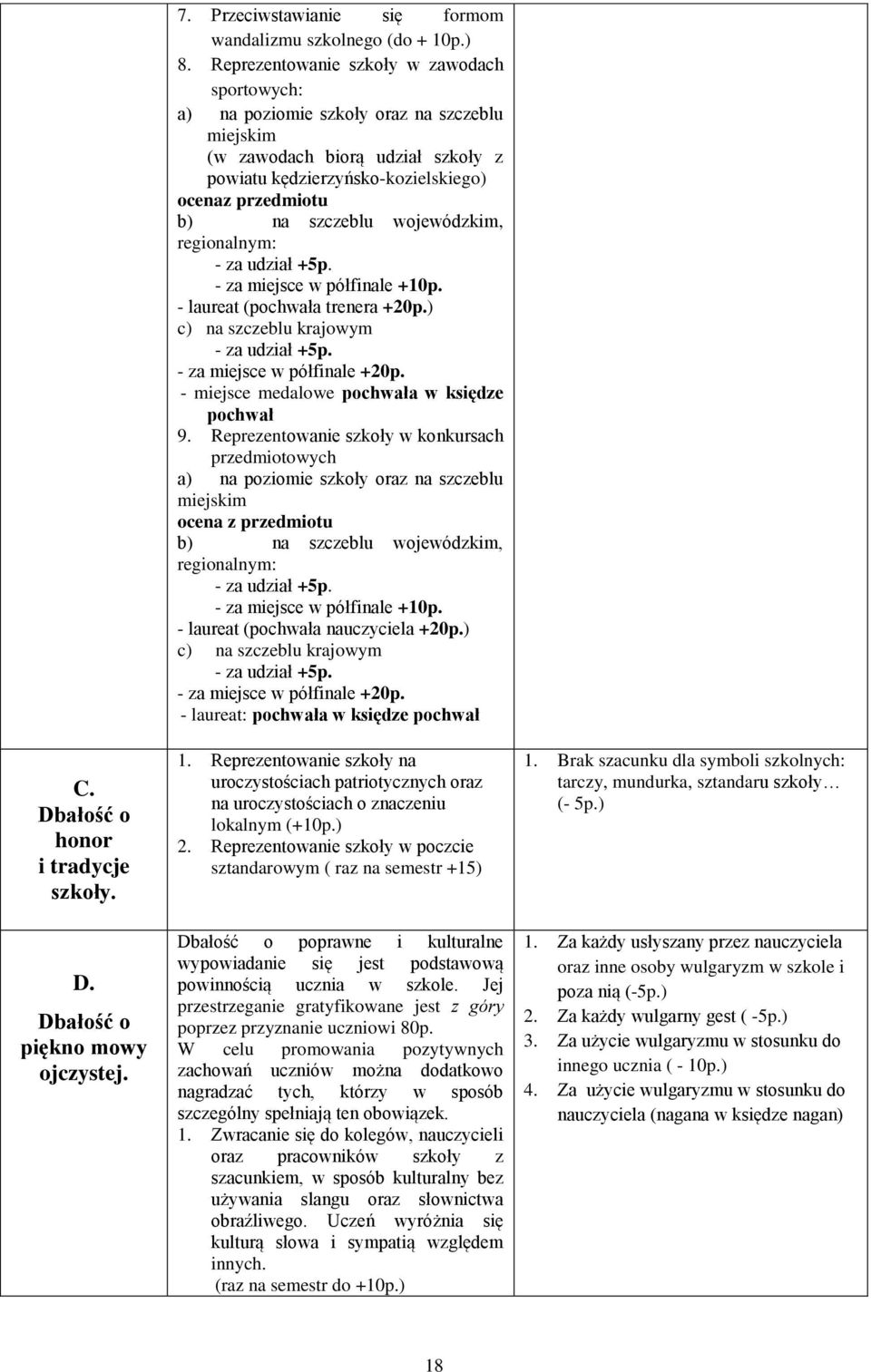 wojewódzkim, regionalnym: - za udział +5p. - za miejsce w półfinale +10p. - laureat (pochwała trenera +20p.) c) na szczeblu krajowym - za udział +5p. - za miejsce w półfinale +20p.