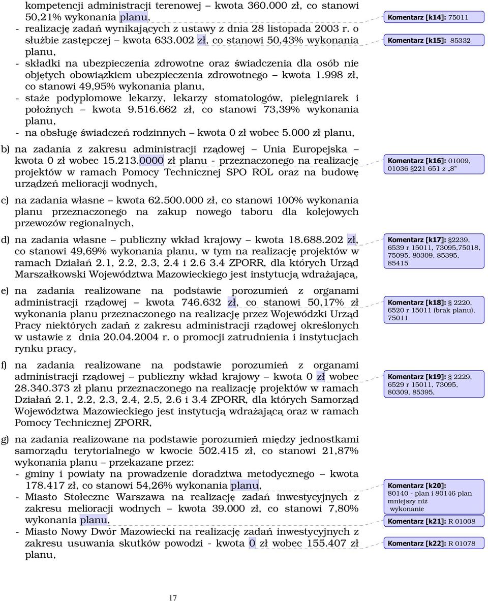 998 zł, co stanowi 49,95% wykonania planu, - stae podyplomowe lekarzy, lekarzy stomatologów, pielgniarek i połonych kwota 9.516.