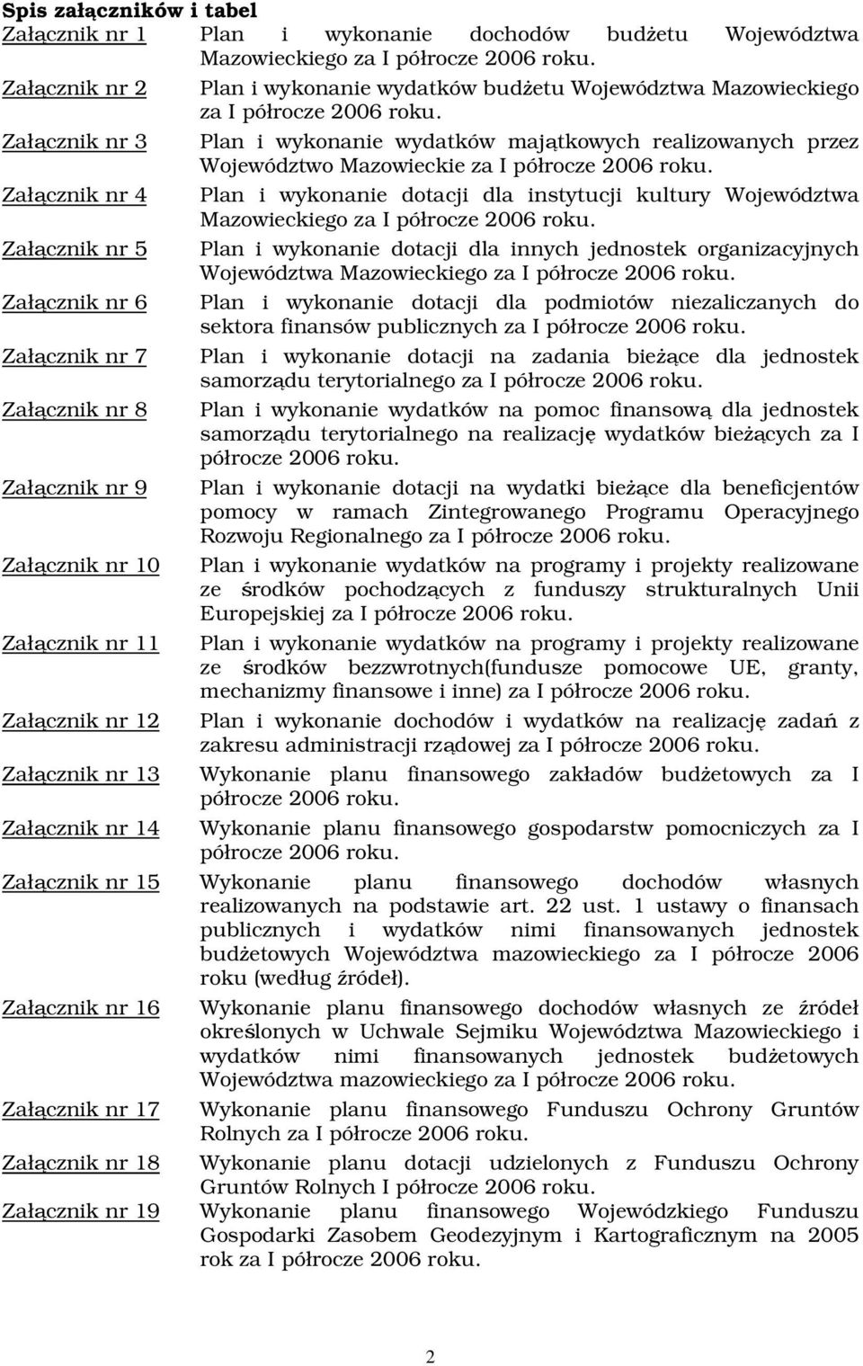 Załcznik nr 3 Plan i wykonanie wydatków majtkowych realizowanych przez Województwo Mazowieckie za I półrocze 2006 roku.