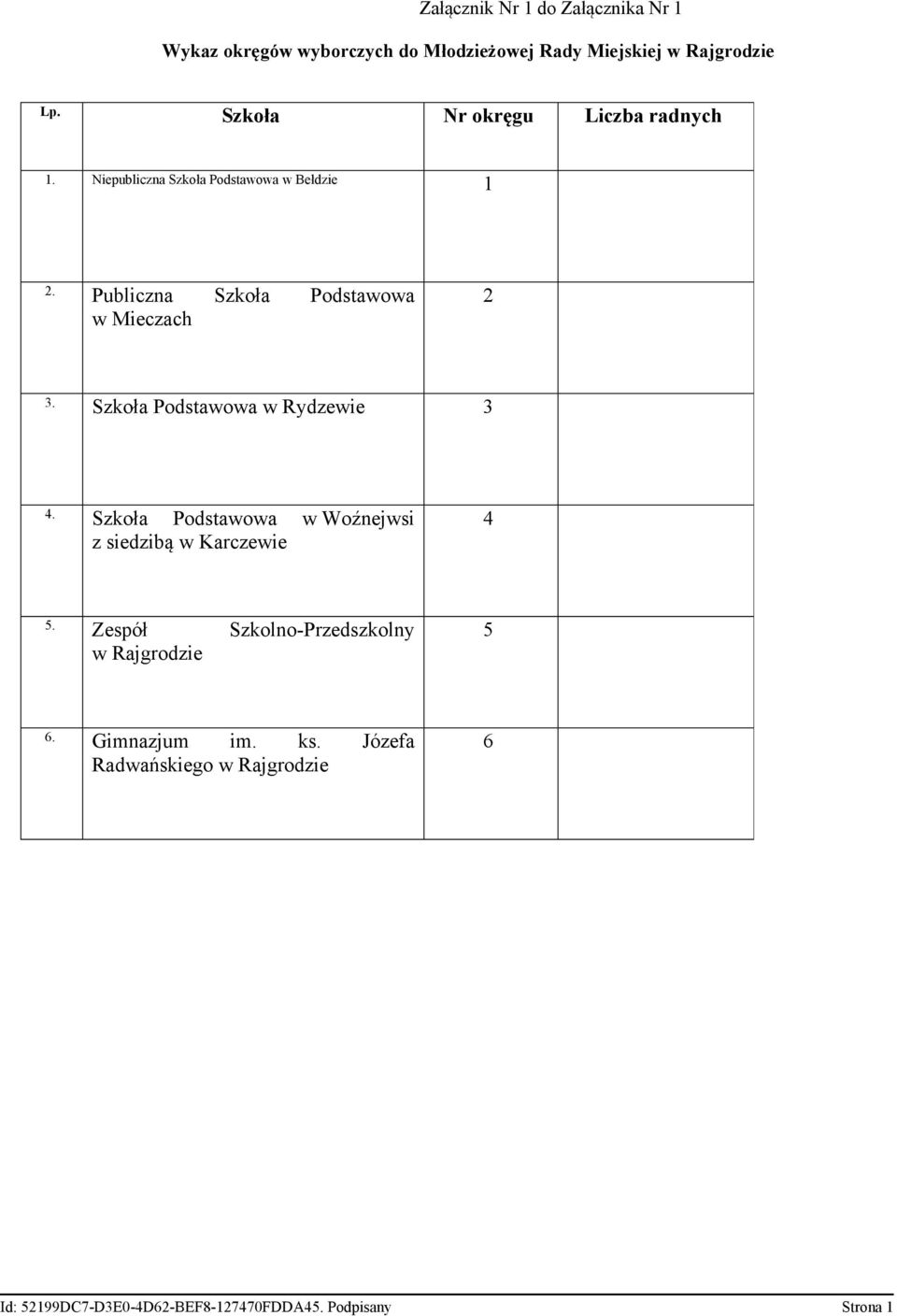 Publiczna Szkoła Podstawowa w Mieczach 2 3. Szkoła Podstawowa w Rydzewie 3 4.