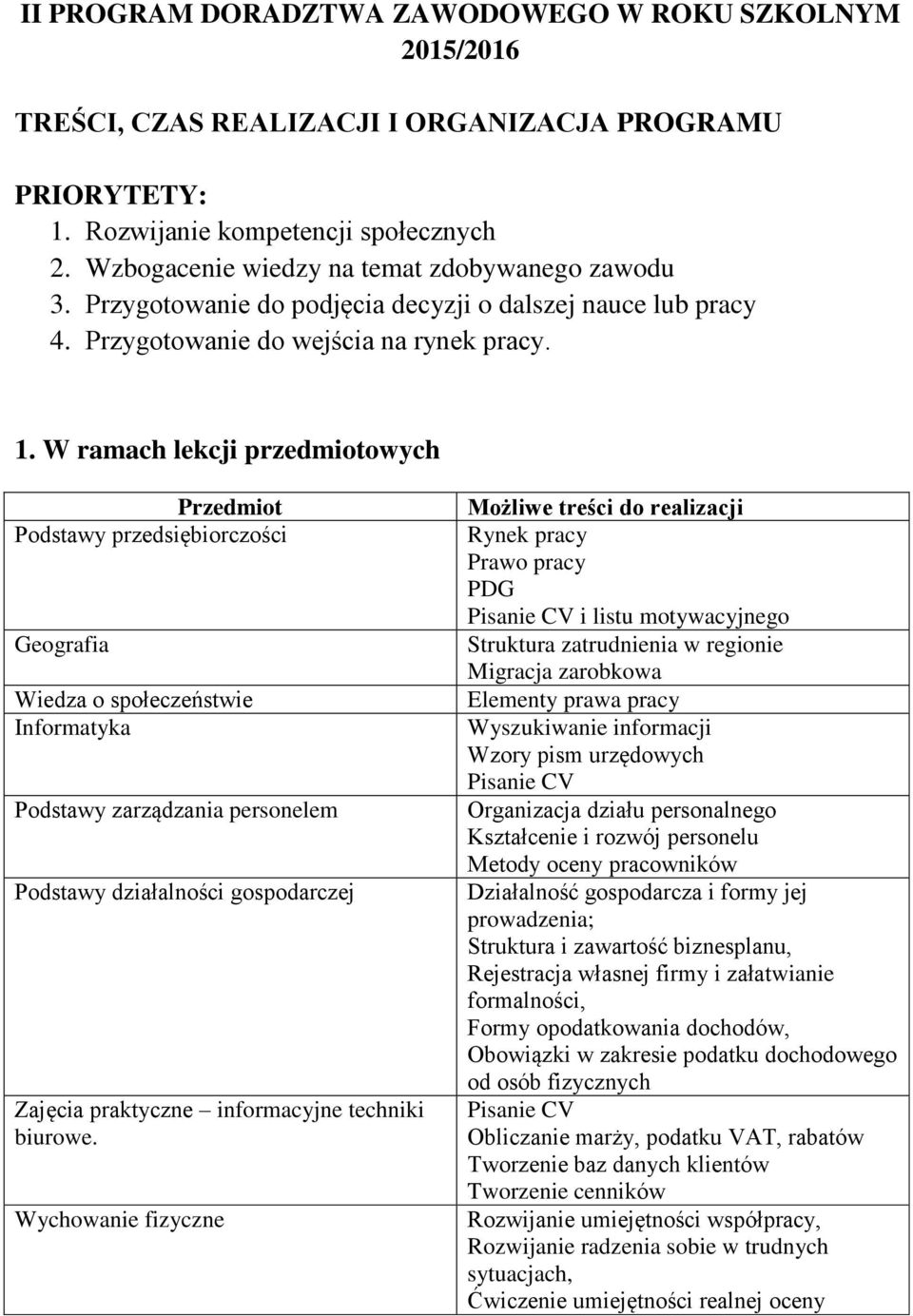 W ramach lekcji przedmiotowych Przedmiot Możliwe treści do realizacji Przedmiot Podstawy przedsiębiorczości Geografia Wiedza o społeczeństwie Informatyka Podstawy zarządzania personelem Podstawy