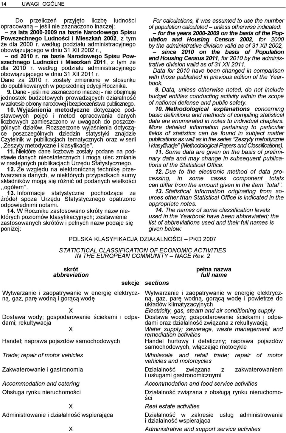 według podziału administracyjnego obowiązującego w dniu 31 XII 2011 r. Dane za 2010 r. zostały zmienione w stosunku do opublikowanych w poprzedniej edycji Rocznika. 9.