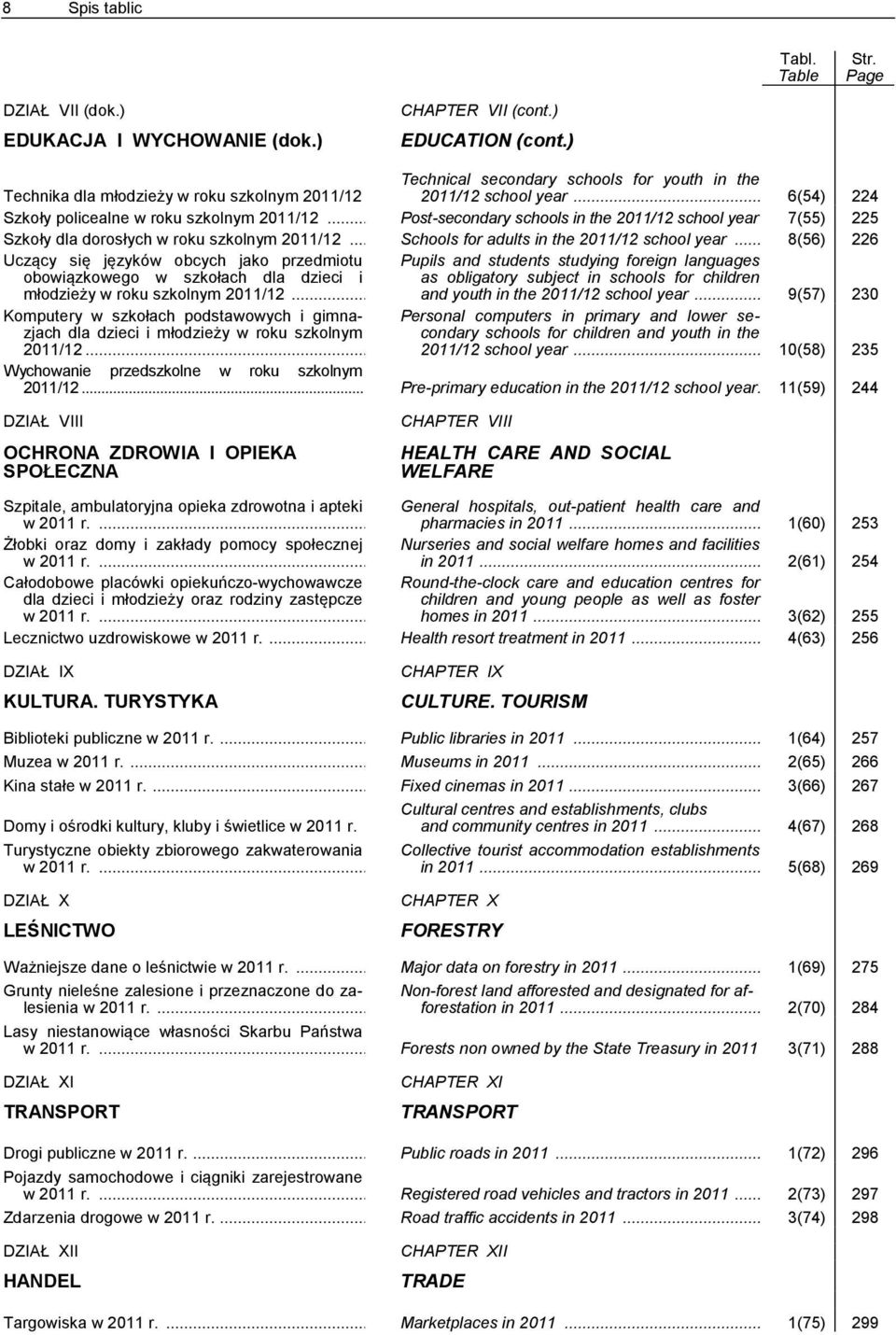 .. Post-secondary schools in the 2011/12 school year 7(55) 225 Szkoły dla dorosłych w roku szkolnym 2011/12... Schools for adults in the 2011/12 school year.