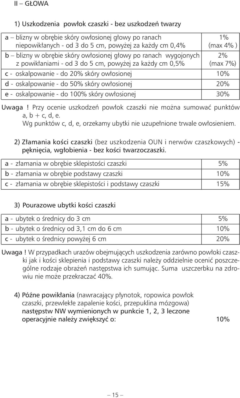 owłosionej 20% e - oskalpowanie - do 100% skóry owłosionej 30% Uwaga! Przy ocenie uszkodzeń powłok czaszki nie można sumować punktów a, b + c, d, e.