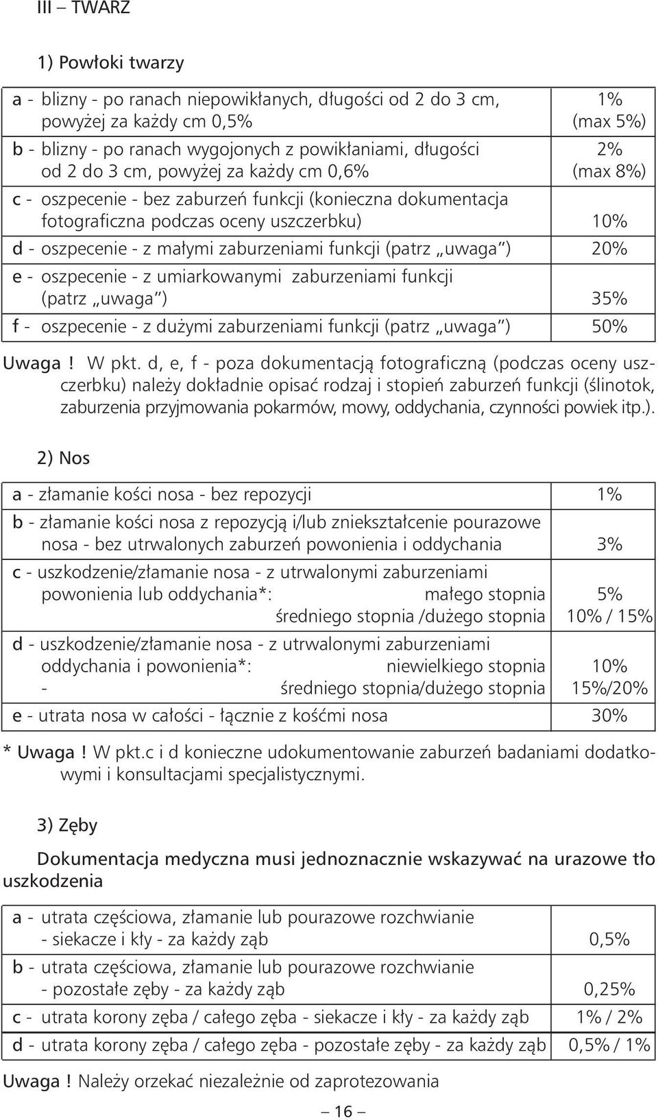 uwaga ) 20% e - oszpecenie - z umiarkowanymi zaburzeniami funkcji (patrz uwaga ) 35% f - oszpecenie - z dużymi zaburzeniami funkcji (patrz uwaga ) 50% Uwaga! W pkt.