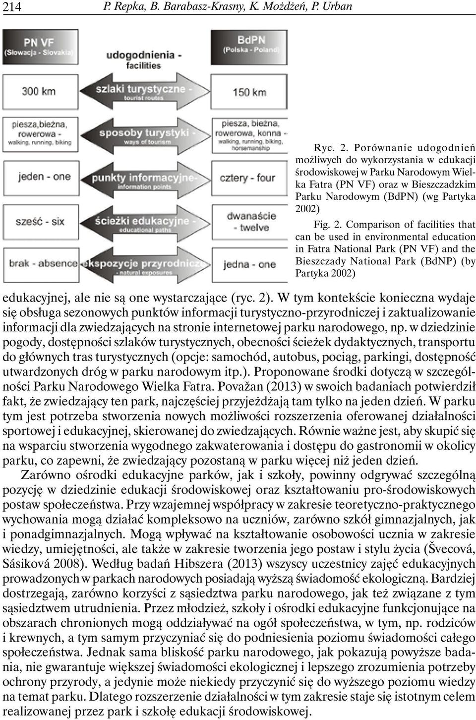 02) Fig. 2.