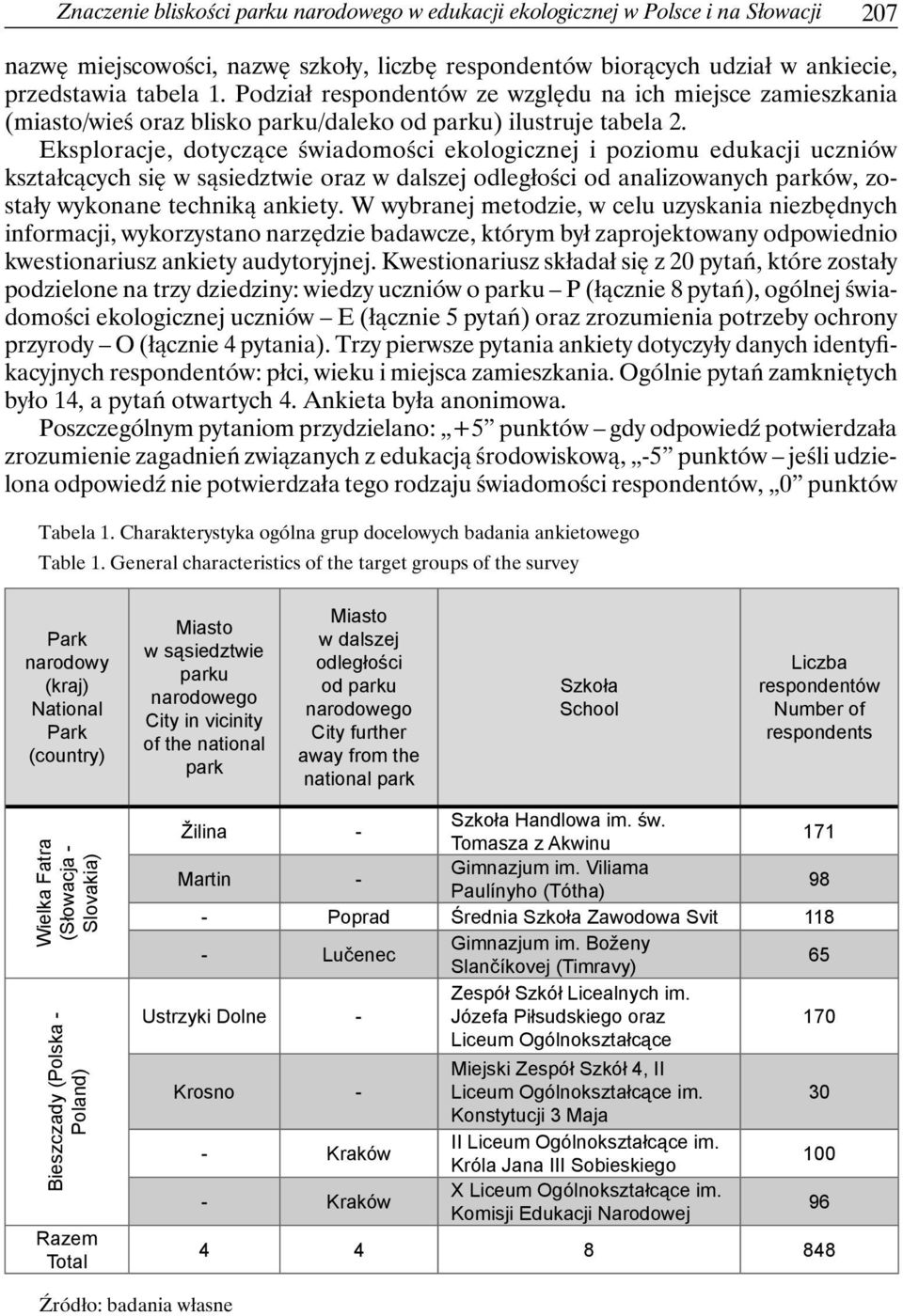 Eksploracje, dotyczące świadomości ekologicznej i poziomu edukacji uczniów kształcących się w sąsiedztwie oraz w dalszej odległości od analizowanych parków, zostały wykonane techniką ankiety.