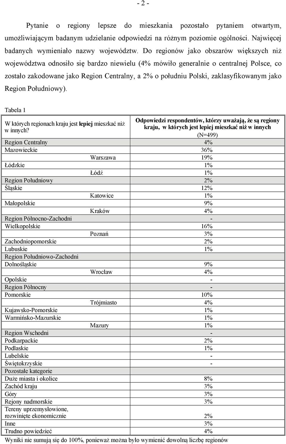 zaklasyfikowanym jako Region Południowy). Tabela 1 W których regionach kraju jest lepiej mieszkać niż w innych?