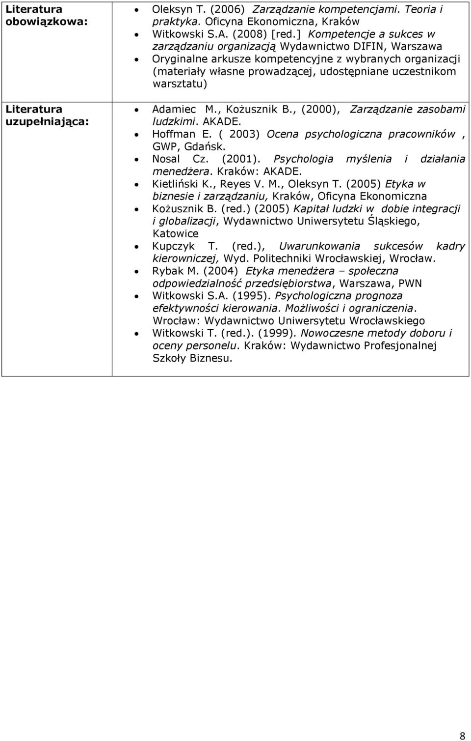 warsztatu) uzupełniająca: Adamiec M., Kożusznik B., (2000), Zarządzanie zasobami ludzkimi. AKADE. Hoffman E. ( 2003) Ocena psychologiczna pracowników, GWP, Gdańsk. Nosal Cz. (2001).