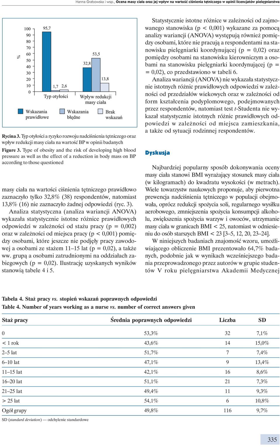 Type of obesity and the risk of developing high blood pressure as well as the effect of a reduction in body mass on BP according to those questioned masy ciała na wartości ciśnienia tętniczego