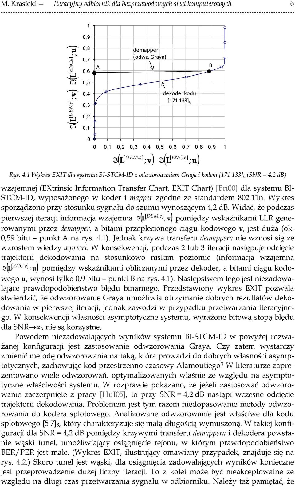 1 Wykres EXIT dla systemu BI-STCM-ID z odwzorowaniem Graya i kodem [171 133] 8 (SNR = 4,2 db) wzajemnej (EXtrinsic Information Transfer Chart, EXIT Chart) [Bri00] dla systemu BI- STCM-ID,