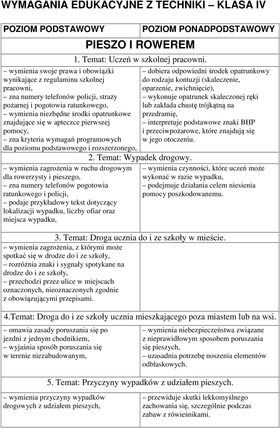 drogowym dla rowerzysty i pieszego, zna numery telefonów pogotowia ratunkowego i policji, podaje przykładowy tekst dotyczący lokalizacji wypadku, liczby ofiar oraz miejsca wypadku, PIESZO I ROWEREM 1.