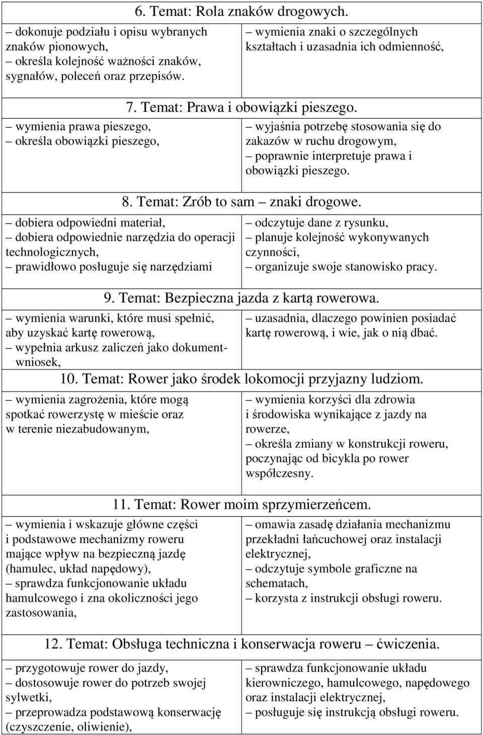 Temat: Rola znaków drogowych. wymienia znaki o szczególnych kształtach i uzasadnia ich odmienność, 7. Temat: Prawa i obowiązki pieszego.