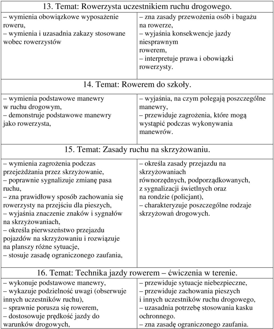 wymienia podstawowe manewry w ruchu drogowym, demonstruje podstawowe manewry jako rowerzysta, wyjaśnia, na czym polegają poszczególne manewry, przewiduje zagrożenia, które mogą wystąpić podczas