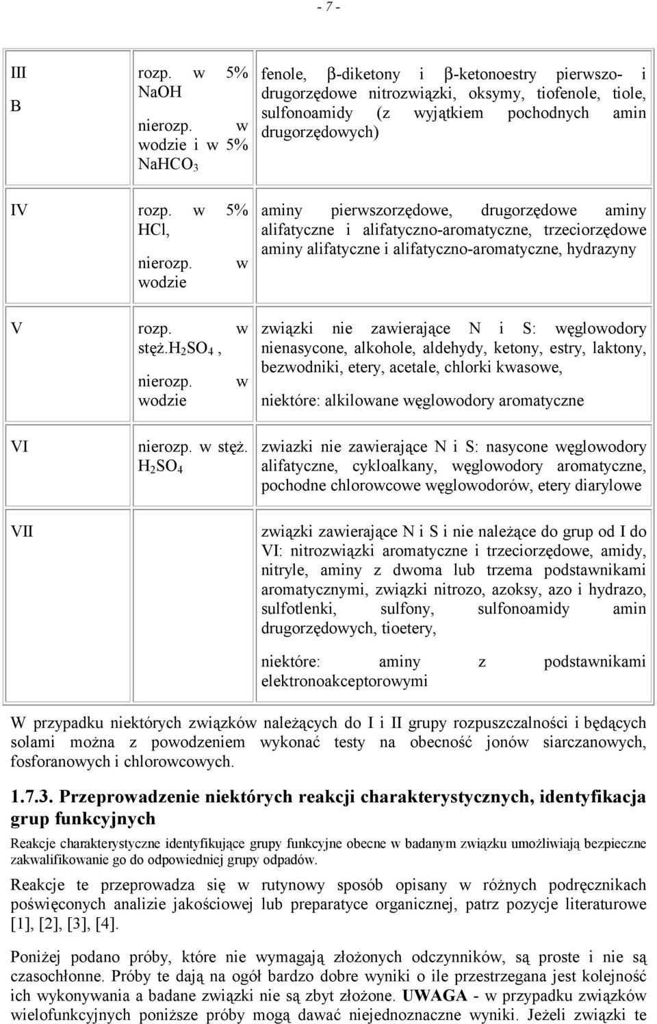 w 5% HCl, nierozp. wodzie w V rozp. w stęż.h 2 SO 4, nierozp.