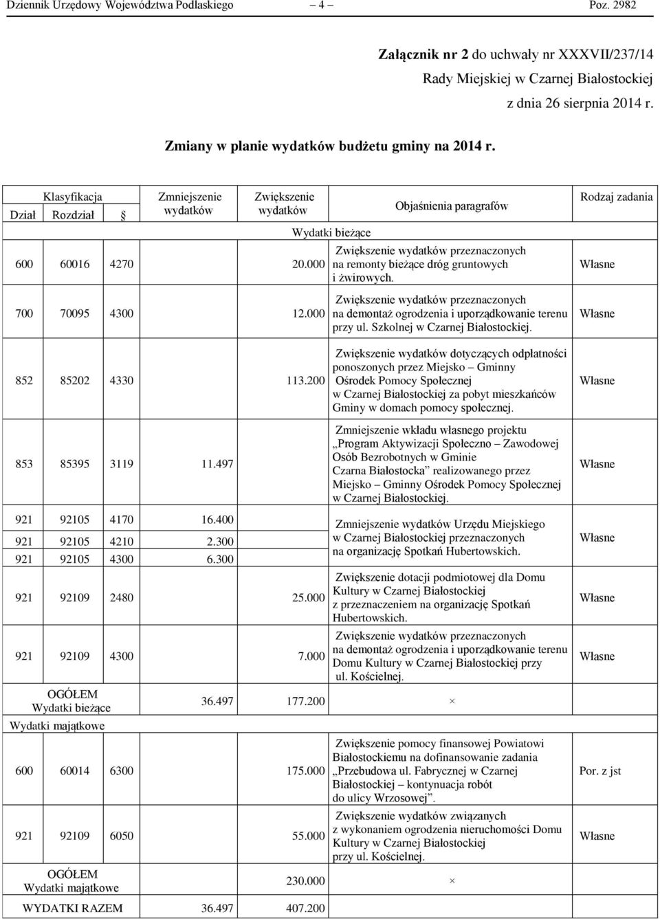 200 Wydatki bieżące Objaśnienia paragrafów Zwiększenie wydatków przeznaczonych na remonty bieżące dróg gruntowych i żwirowych.