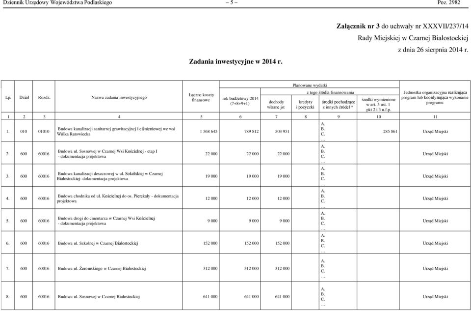 Nazwa zadania inwestycyjnego Łączne koszty finansowe rok budżetowy 2014 (7+8+9+1) dochody własne jst Planowane wydatki kredyty i pożyczki z tego źródła finansowania środki pochodzące z innych źródeł