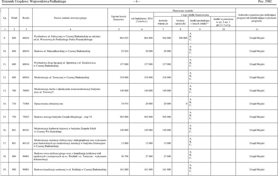 * środki wymienione w art. 5 ust. 1 pkt 2 i 3 u.f.p. Jednostka organizacyjna realizująca program lub koordynująca wykonanie programu 1 2 3 4 5 6 7 8 9 10 11 9. 600 60016 Przebudowa ul.