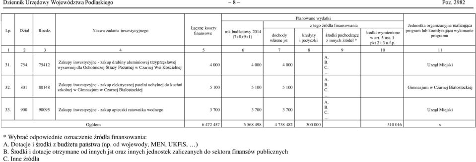 * środki wymienione w art. 5 ust. 1 pkt 2 i 3 u.f.p. Jednostka organizacyjna realizująca program lub koordynująca wykonanie programu 1 2 3 4 5 6 7 8 9 10 11 31. 754 75412 32.