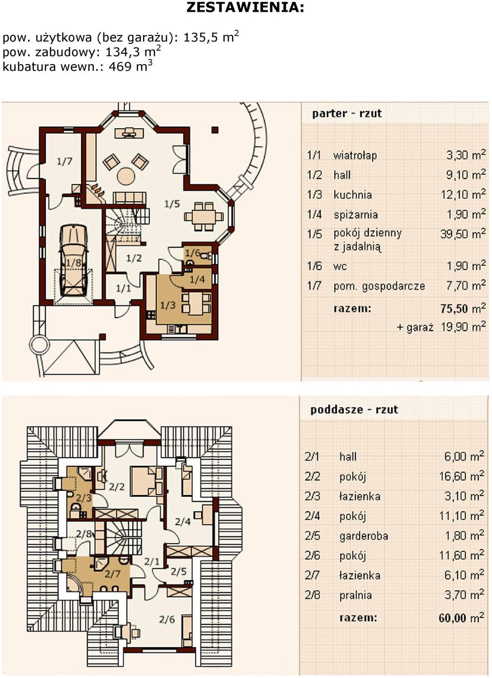 zabudowy: 134,3 m 2