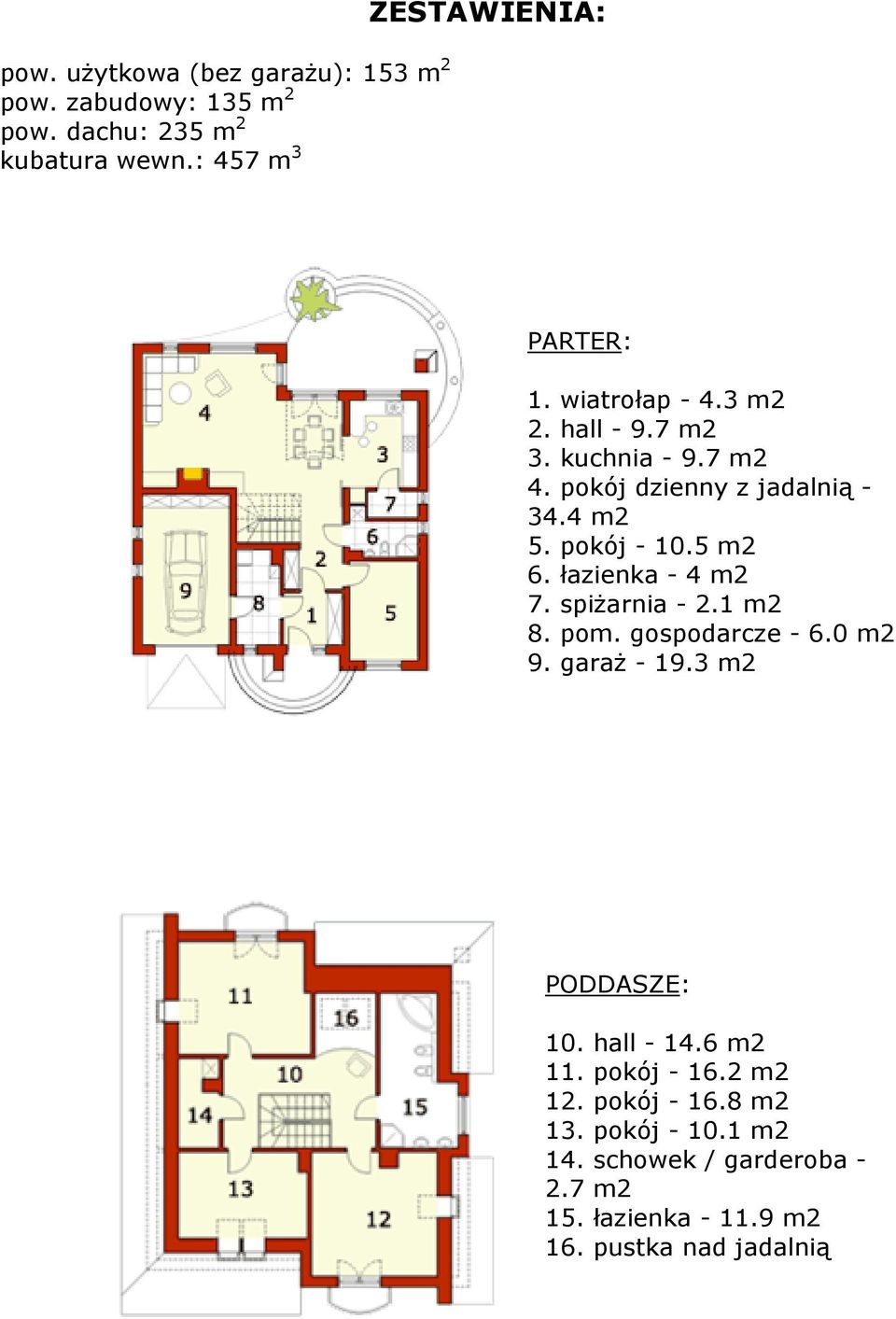 4 m2 5. pokój - 10.5 m2 6. łazienka - 4 m2 7. spiŝarnia - 2.1 m2 8. pom. gospodarcze - 6.0 m2 9. garaŝ - 19.