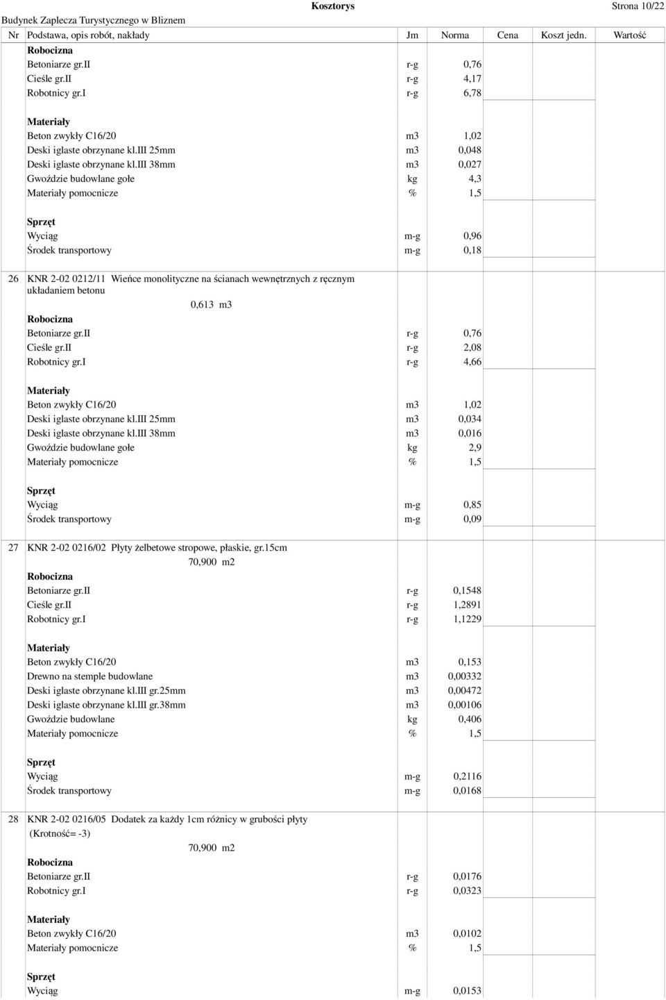betonu 0,613 m3 Betoniarze gr.ii r-g 0,76 Cieśle gr.ii r-g 2,08 Robotnicy gr.i r-g 4,66 Beton zwykły C16/20 m3 1,02 Deski iglaste obrzynane kl.iii 25mm m3 0,034 Deski iglaste obrzynane kl.