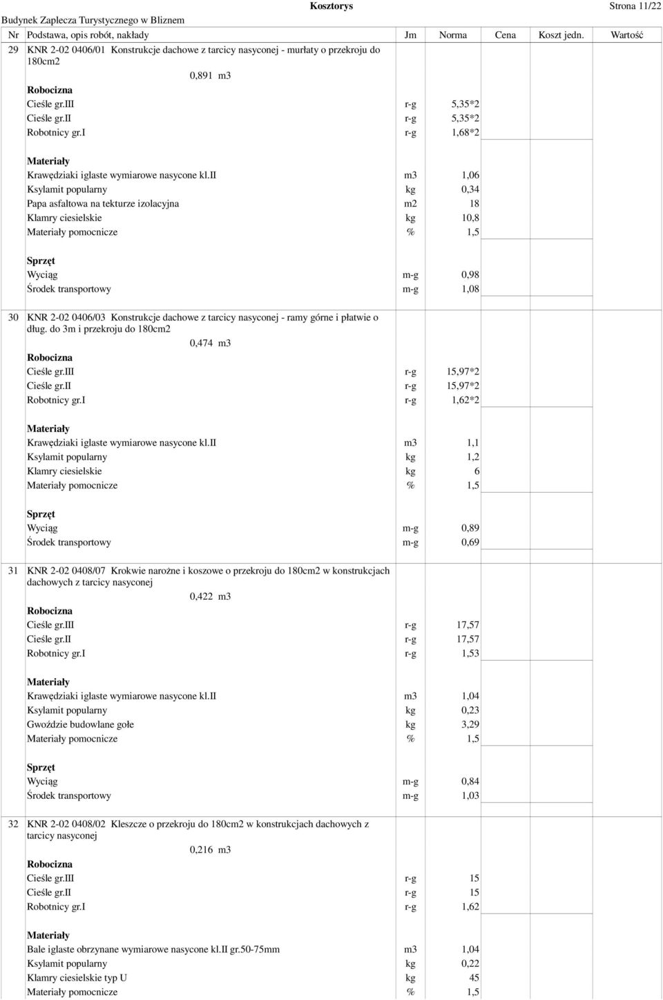 ii m3 1,06 Ksylamit popularny kg 0,34 Papa asfaltowa na tekturze izolacyjna m2 18 Klamry ciesielskie kg 10,8 pomocnicze % 1,5 Wyciąg m-g 0,98 Środek transportowy m-g 1,08 30 KNR 2-02 0406/03