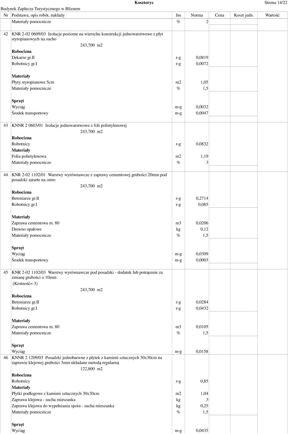 i r-g 0,0072 Płyty styropianowe 5cm m2 1,05 pomocnicze % 1,5 Wyciąg m-g 0,0032 Środek transportowy m-g 0,0047 43 KNNR 2 0603/01 Izolacje jednowarstwowe z foli polietylenowej 243,700 m2 Robotnicy r-g