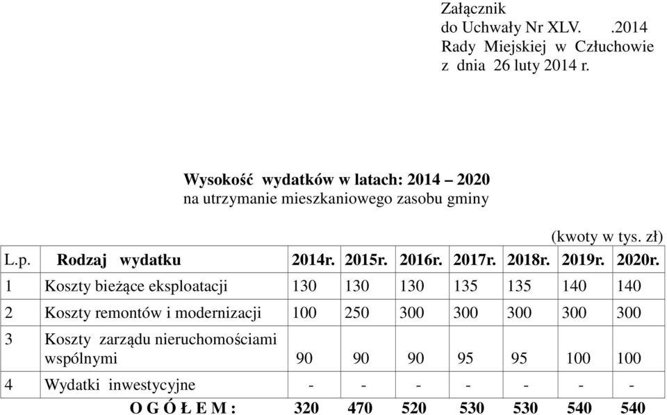 2015r. 2016r. 2017r. 2018r. 2019r. 2020r.