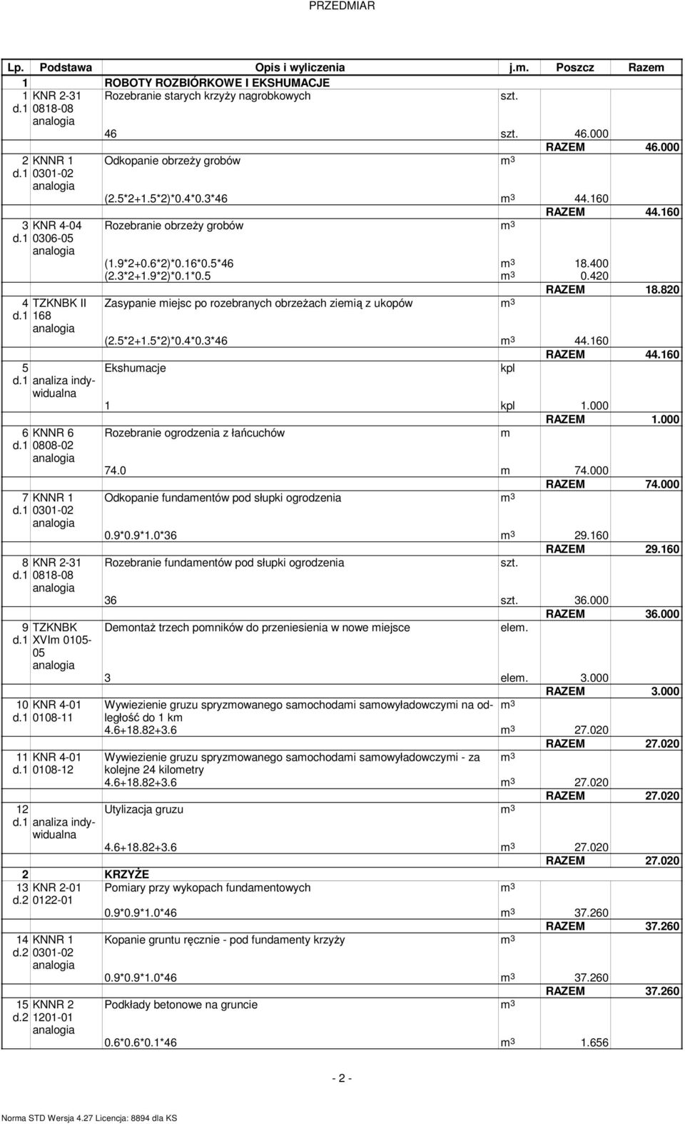 1 analiza indywidualna Odkopanie obrzeŝy grobów m 3 (2.5*2+1.5*2)*0.4*0.3*46 m 3 44.160 RAZEM 44.160 Rozebranie obrzeŝy grobów m 3 (1.9*2+0.6*2)*0.16*0.5*46 m 3 18.400 (2.3*2+1.9*2)*0.1*0.5 m 3 0.